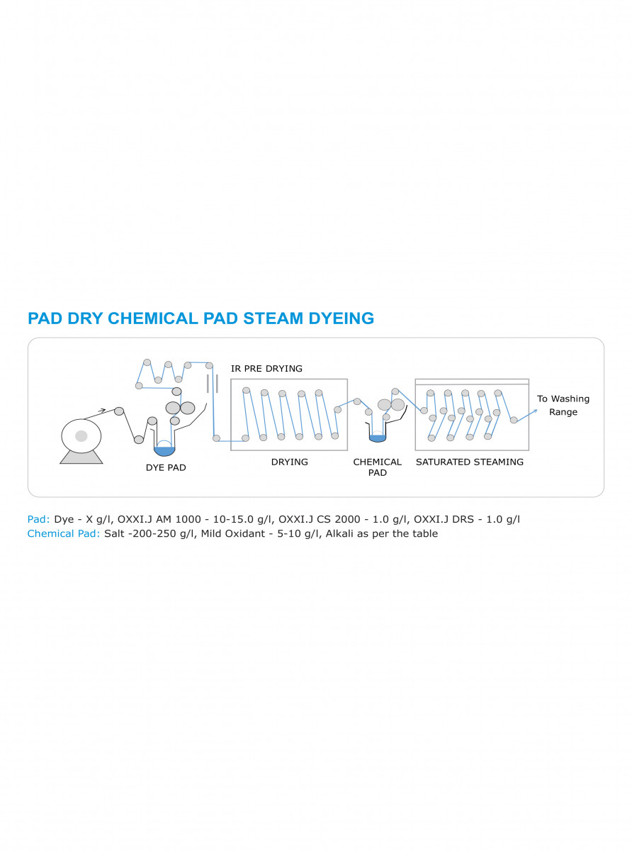 کهن تاج کیمیا