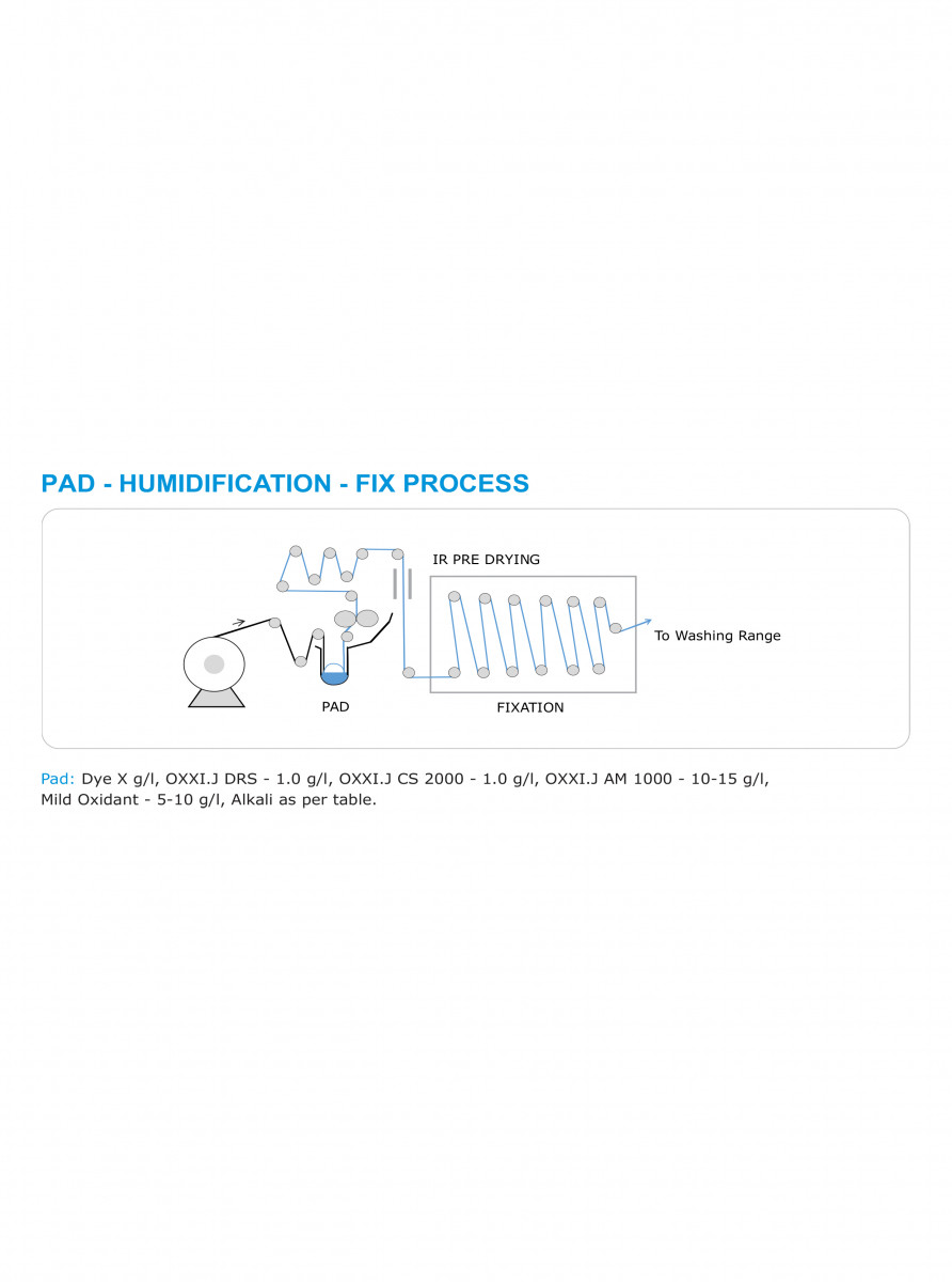کهن تاج کیمیا