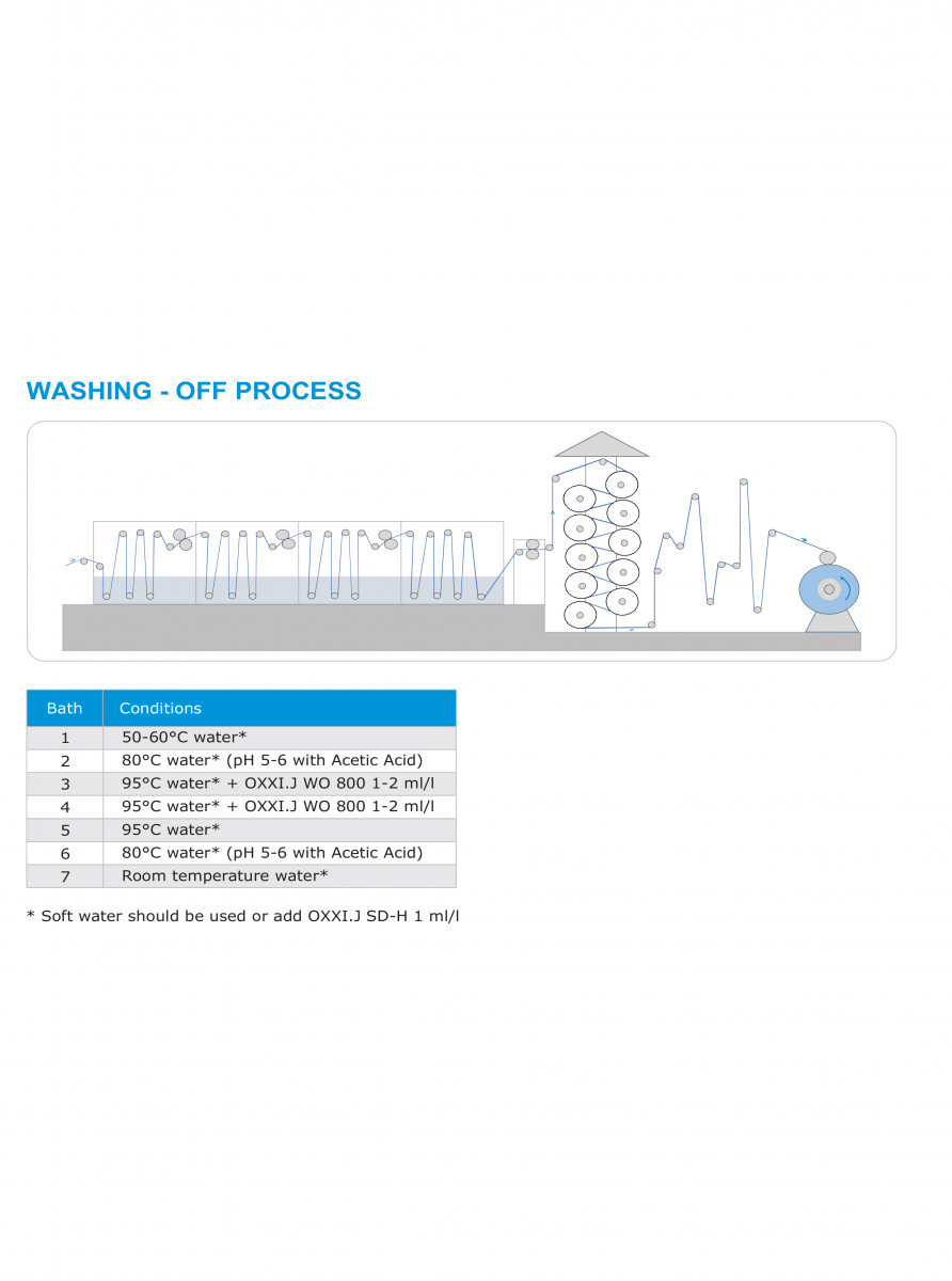 کهن تاج کیمیا