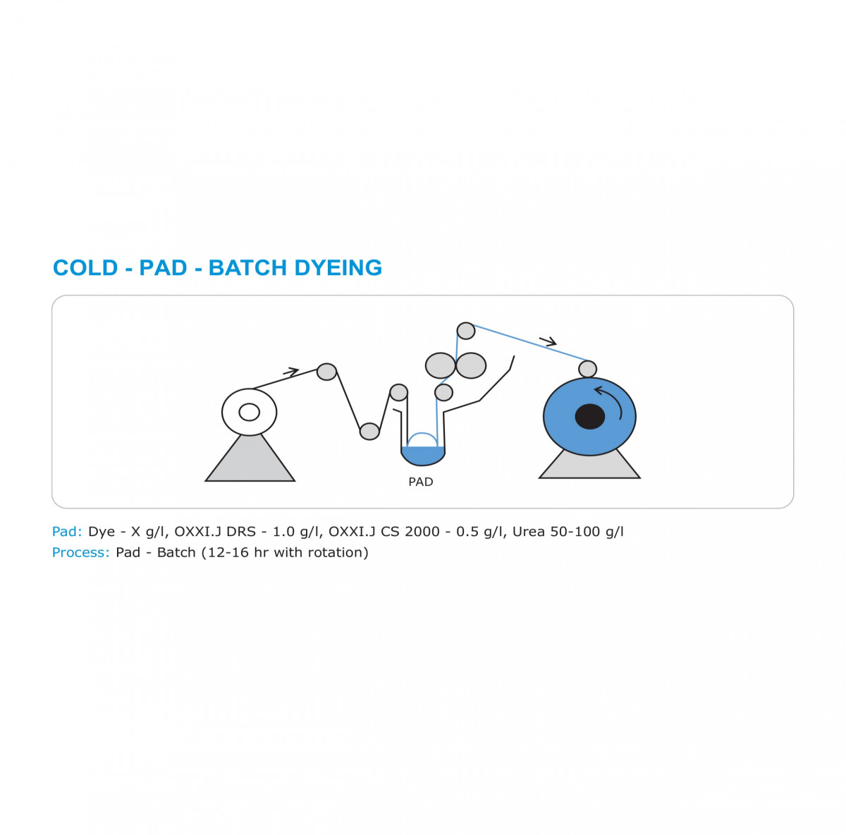 کهن تاج کیمیا