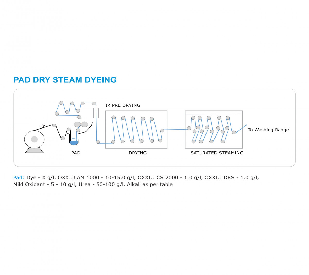 کهن تاج کیمیا