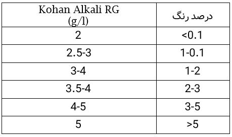 کهن تاج کیمیا