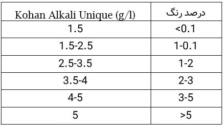 کهن تاج کیمیا
